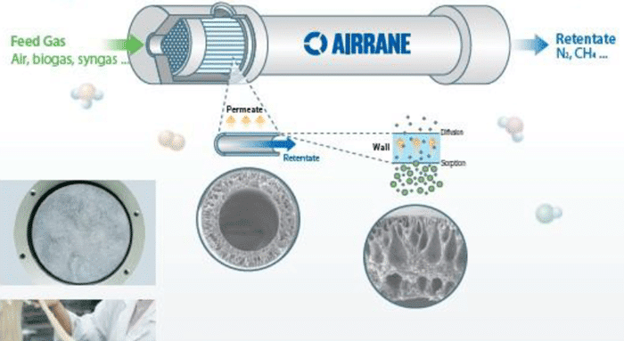 AIRRANE - Le leader de la séparation du gaz au CES 2023