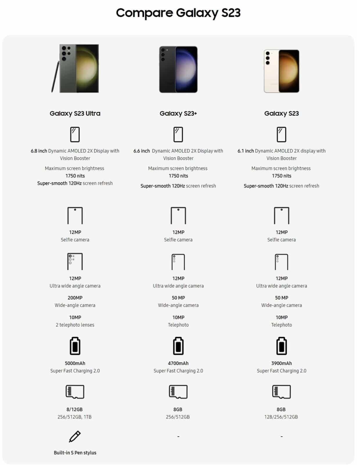 Galaxy-S23-Plus-Ultra-differences-chaque-modele