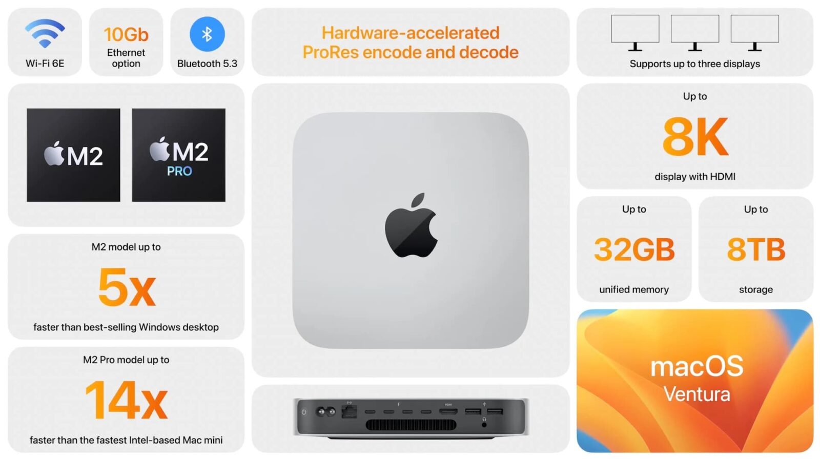 Mac mini : la puce M2 Pro a des performances supérieures à la M1 Max Apple