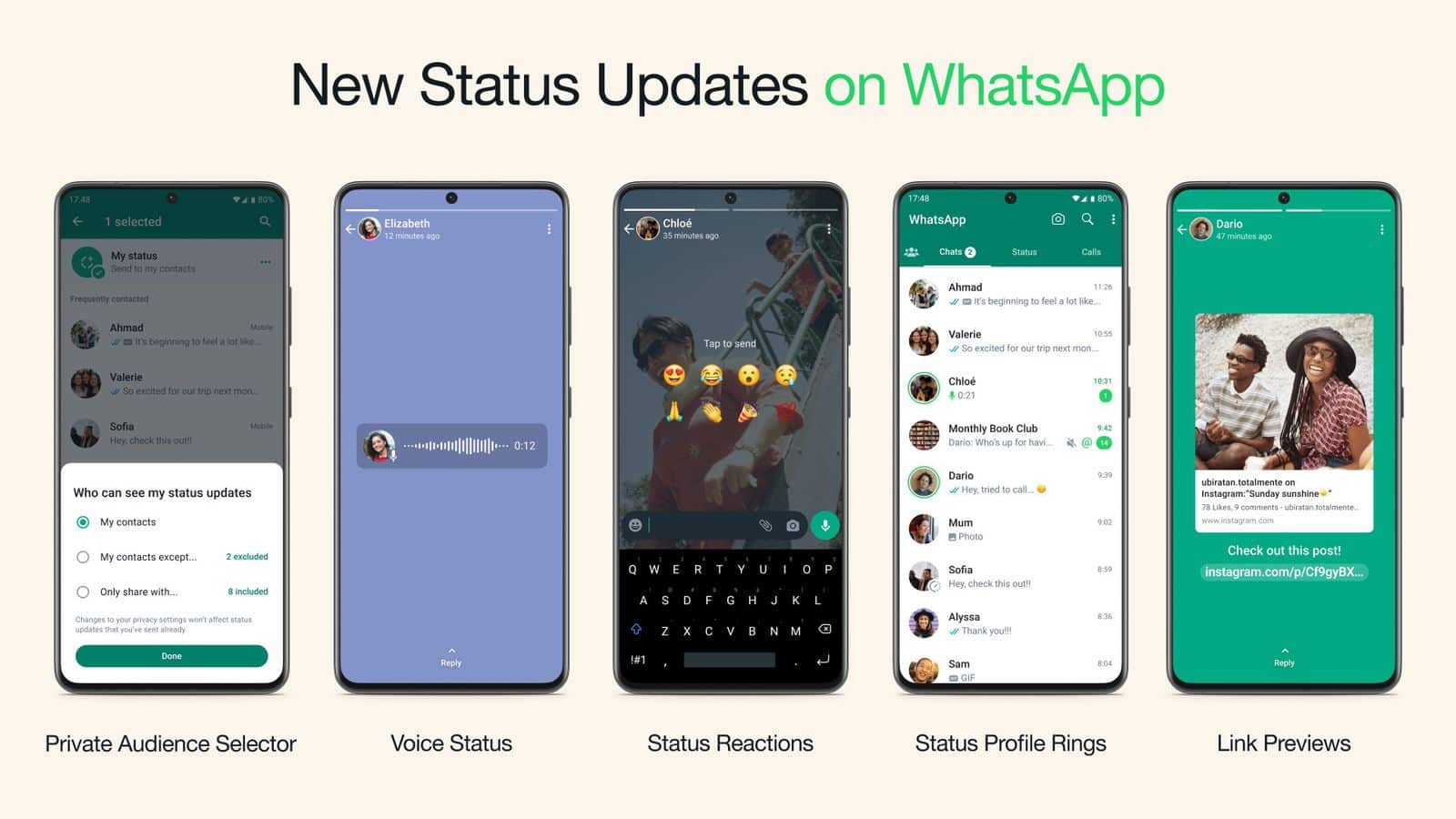 WhatsApp améliore les status avec plusieurs fonctionnalités meta