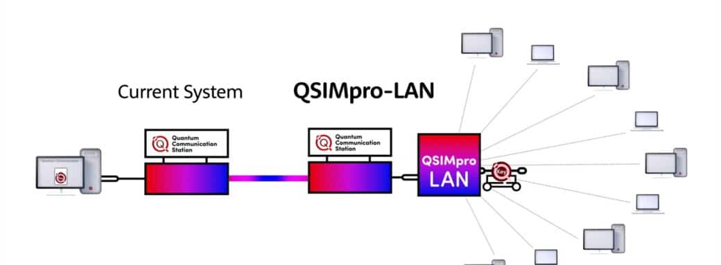 QSIMPLUS interview CES 2024