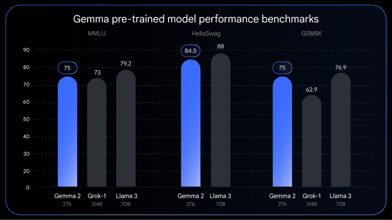 Introducing PaliGemma, Gemma 2, and an Upgraded Responsible AI Toolkit