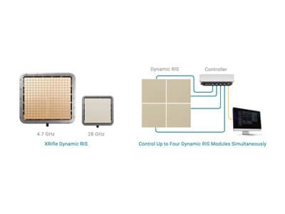 TMYTEK dévoile XRifle Dynamic RIS pour une couverture 5G/6G améliorée à l'EuMW 2024.