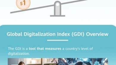 Huawei explore l'impact économique de la maturité numérique au GITEX 2024.