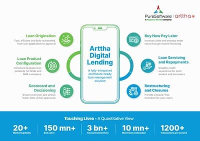 Arttha : la solution pour moderniser le prêt numérique mondial.