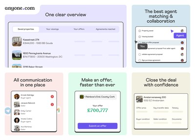 Anyone.com propose une plateforme unique pour faciliter les transactions immobilières.