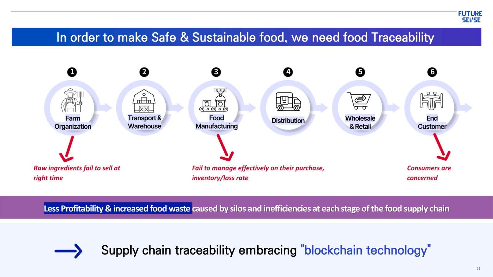 FutureSense