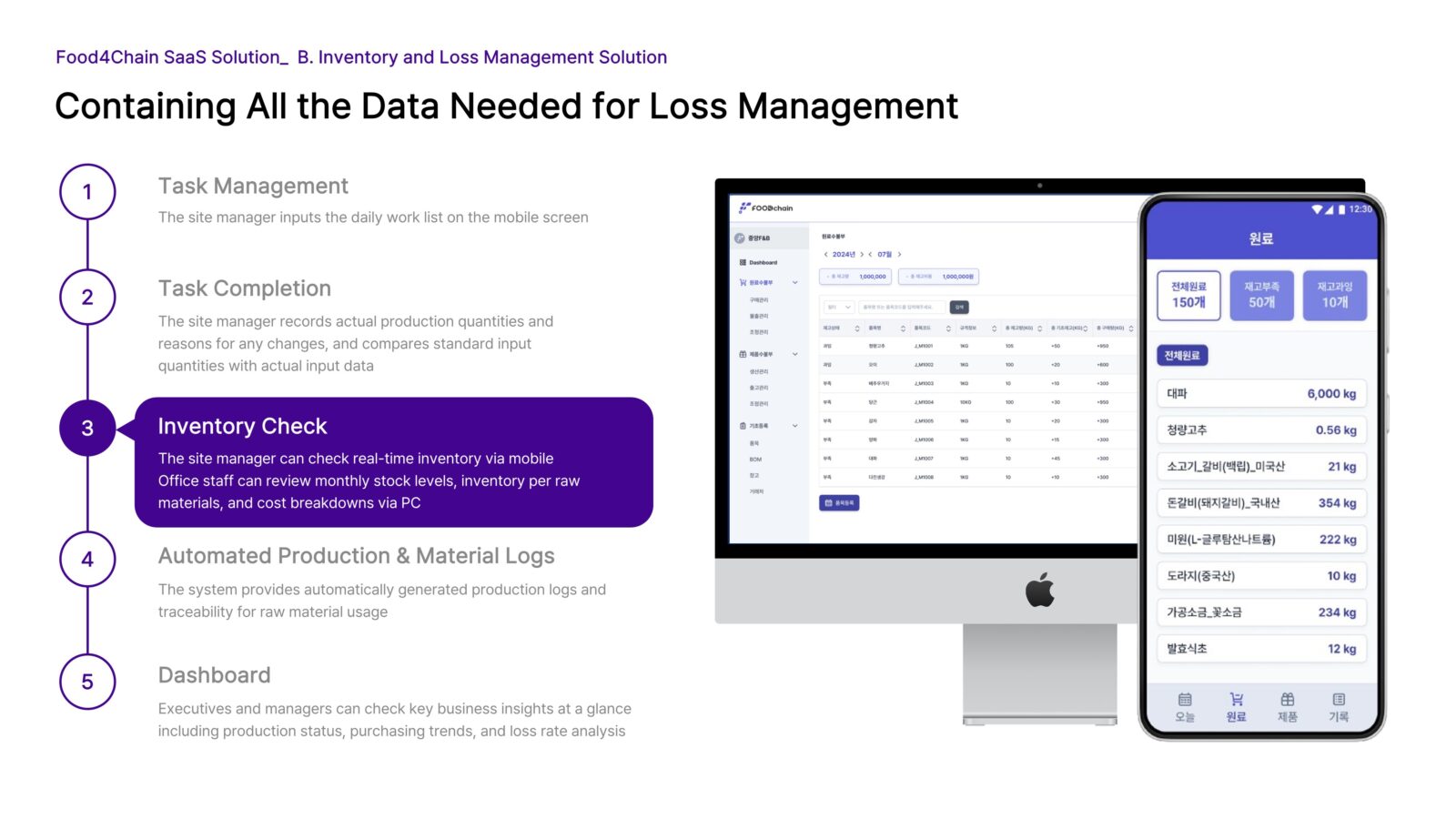 FutureSense Inventory Management