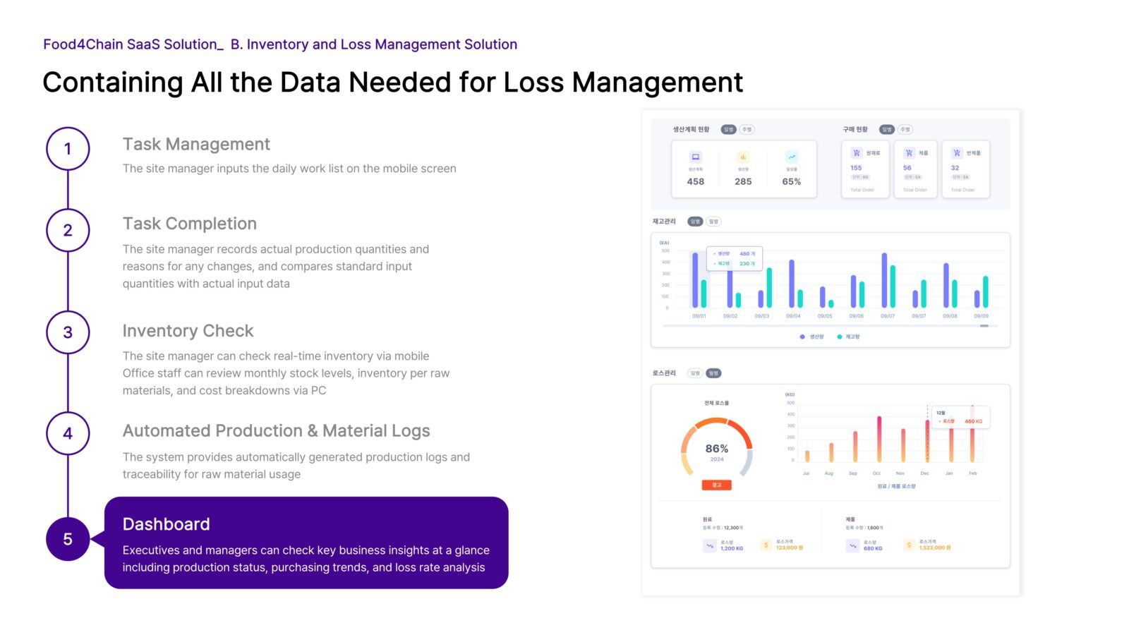 FutureSense Loss Management