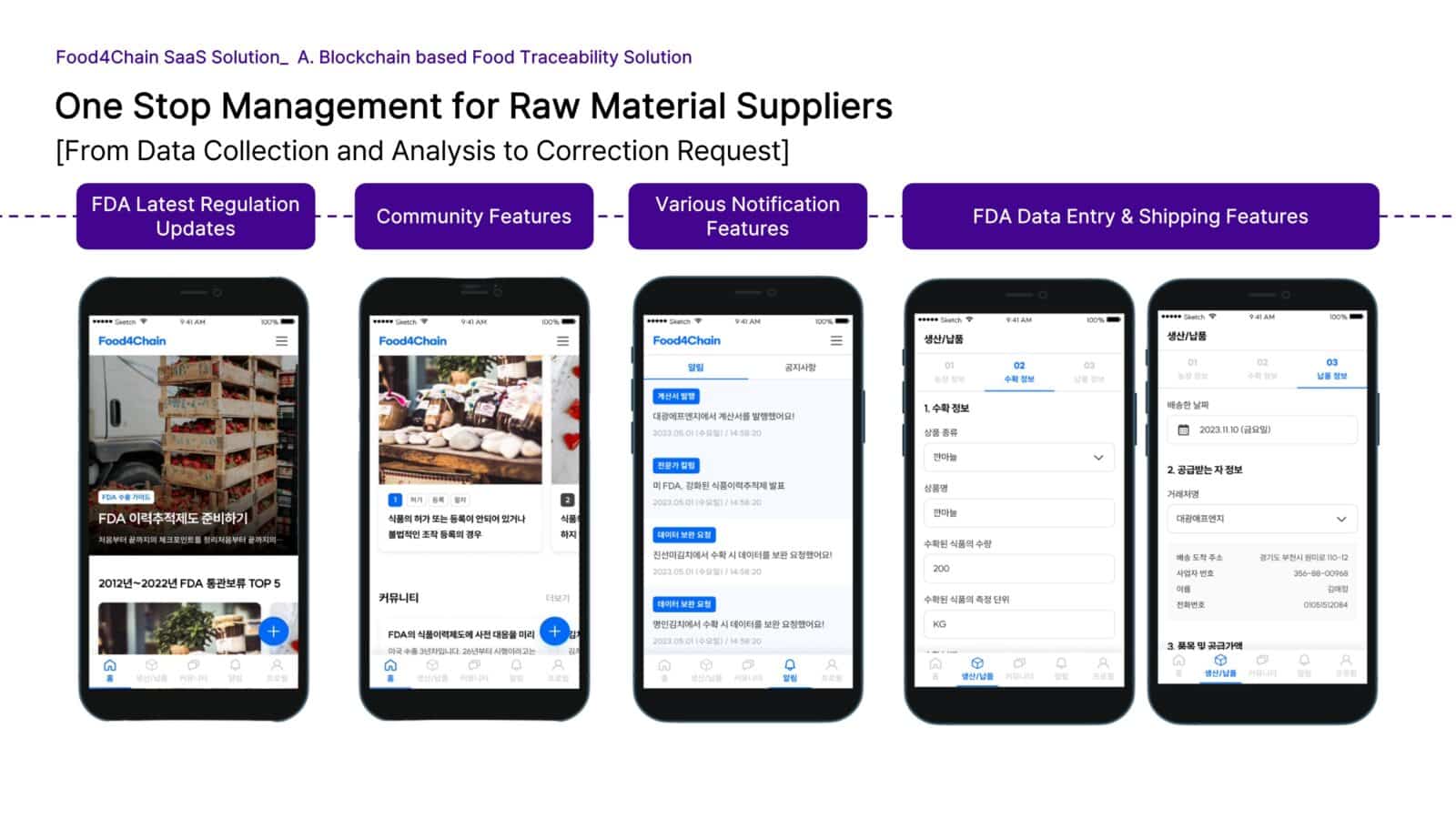FutureSense Traceability