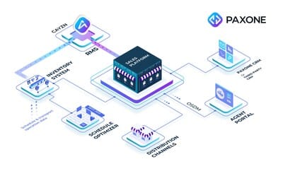 Wiremind lance PAXONE OSDM, son espace de test dédié à la norme de billetterie ouverte.