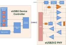 Arasan dévoile son IP eUSB2, une solution adaptée aux besoins des systèmes embarqués.