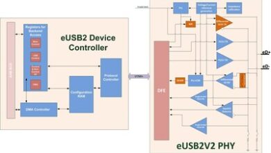 Arasan dévoile son IP eUSB2, une solution adaptée aux besoins des systèmes embarqués.