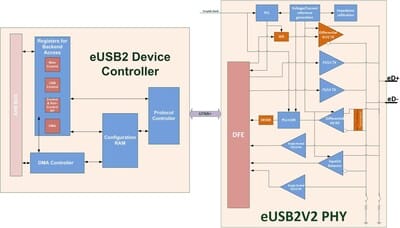 Arasan dévoile son IP eUSB2, une solution adaptée aux besoins des systèmes embarqués.