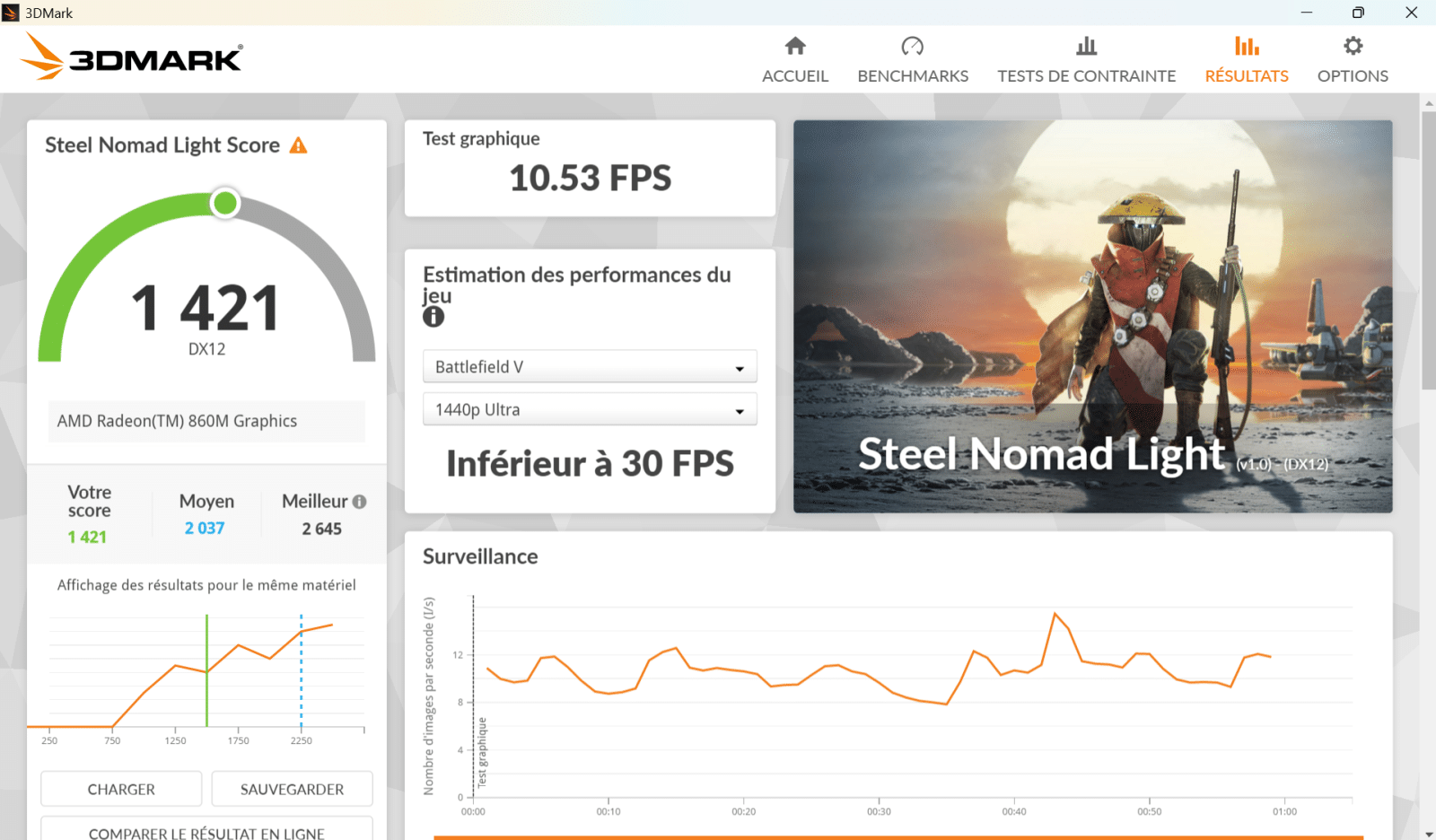 Résultat moyen mais cohérent sur la partie graphique