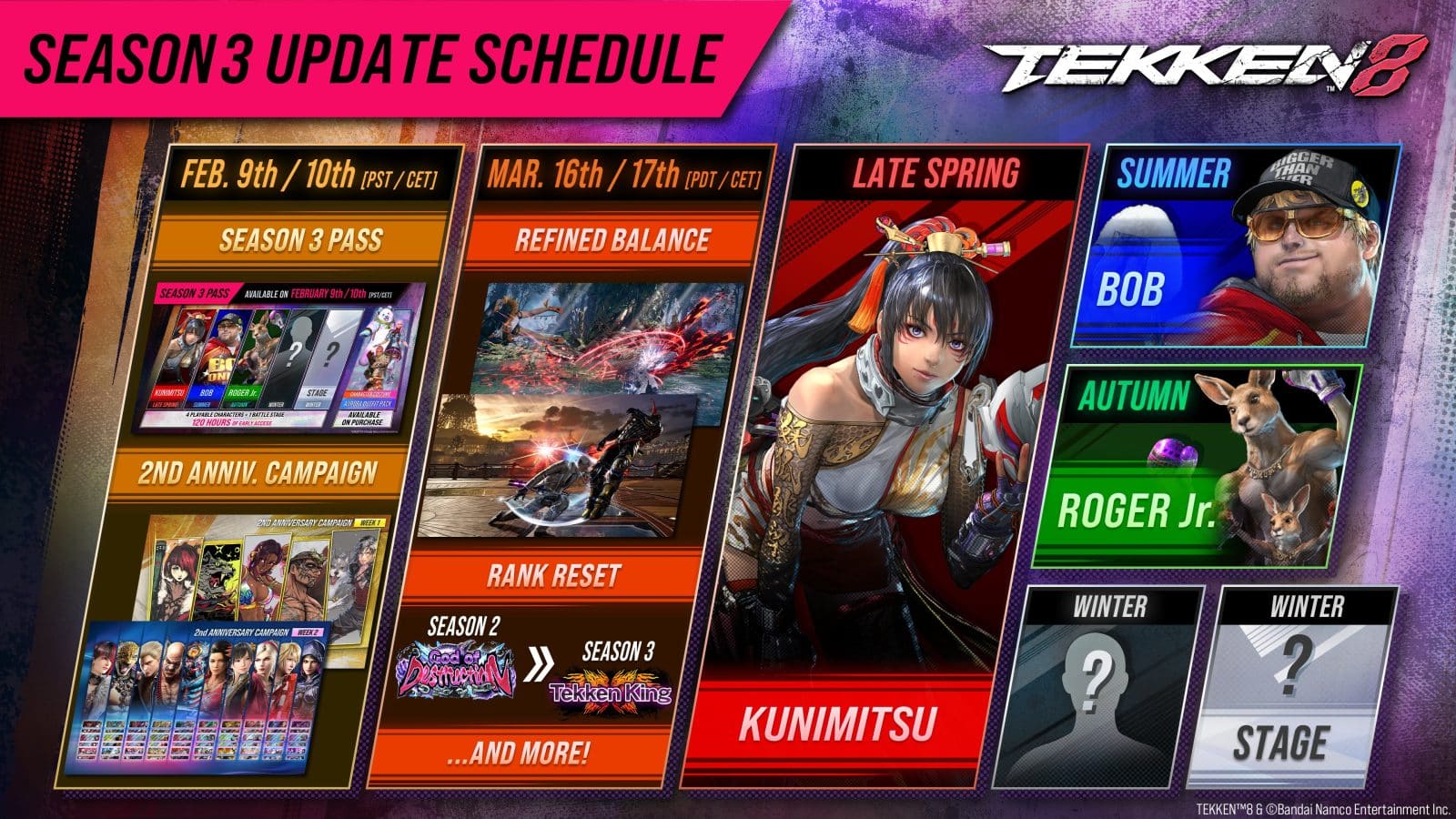 tekken-8-roadmap