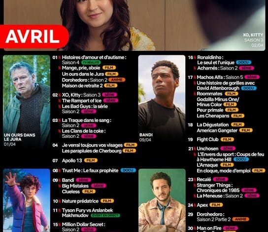 Netflix Avril 2026