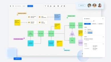 Bizzdesign Unify facilite la collaboration et optimise la transformation digitale.
