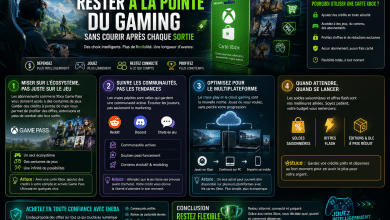 Carte Xbox