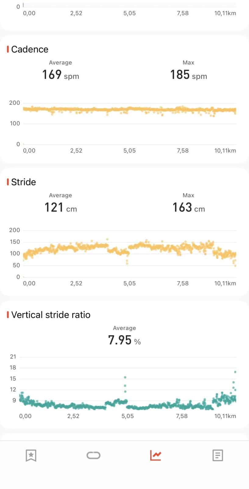 igpsport-verun-application-graphiques