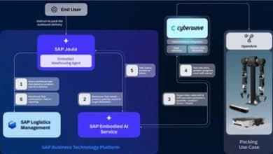 La robotique IA entrepôts optimise la logistique grâce à SAP et Cyberwave.