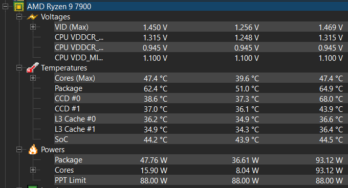 HWMonitor température en idle en été