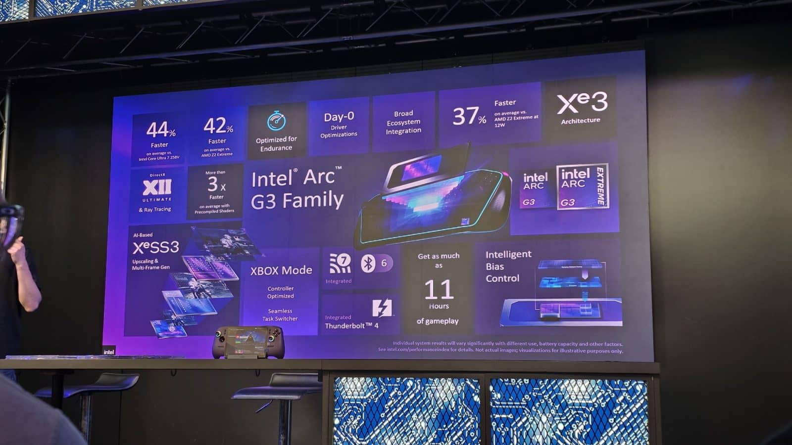 IEM Intel Arc G3 - Récap