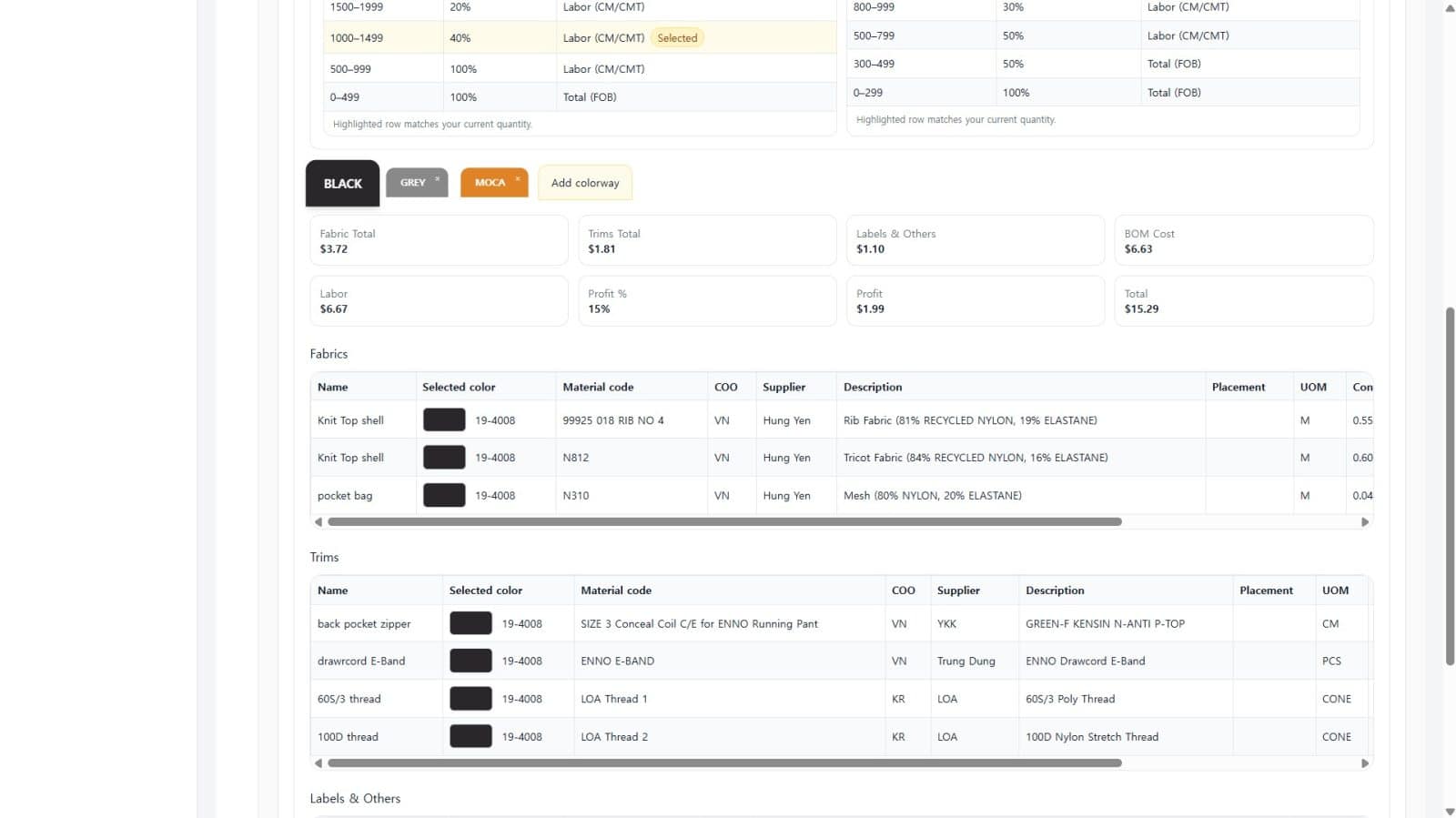 Lab of Apparel Inc. Targets European and North American Fashion-Tech Markets with Hybrid AI Platform ‘The Fashion OS’… "Breaking the Apparel Manufacturing Black Box"