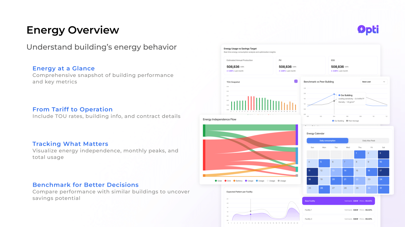 Clean-Tech Startup 'Ninewatt' Accelerates European and North American Expansion with AI-Driven Building Energy Optimization Platform 'Opti'… Cutting Carbon and Costs Without Extra Hardware