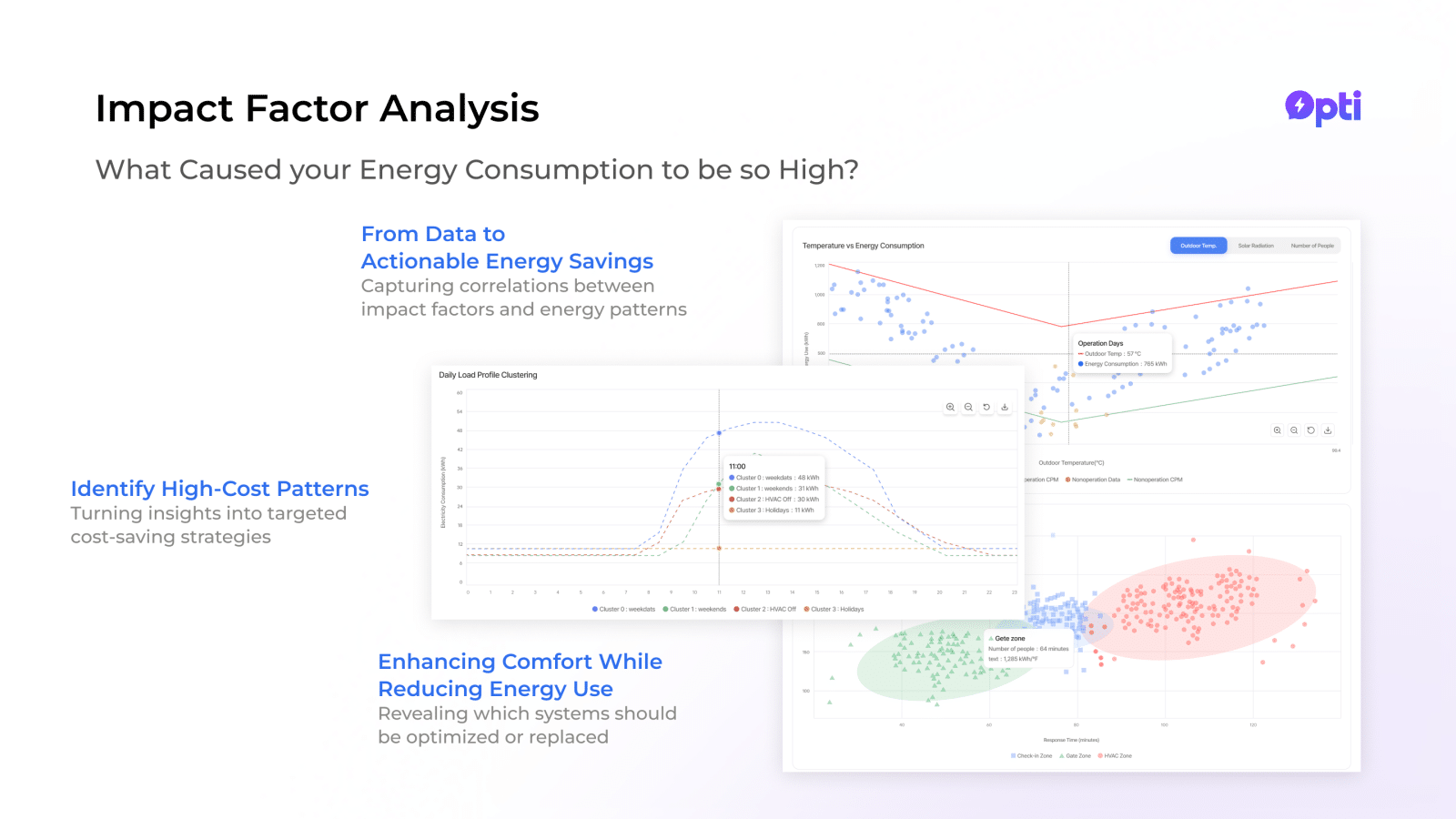 Clean-Tech Startup 'Ninewatt' Accelerates European and North American Expansion with AI-Driven Building Energy Optimization Platform 'Opti'… Cutting Carbon and Costs Without Extra Hardware