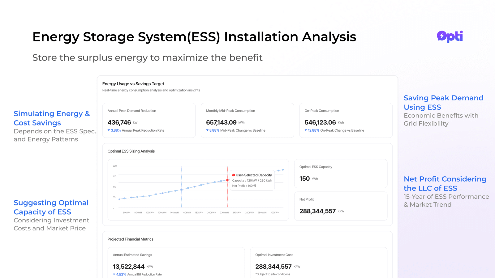 Clean-Tech Startup 'Ninewatt' Accelerates European and North American Expansion with AI-Driven Building Energy Optimization Platform 'Opti'… Cutting Carbon and Costs Without Extra Hardware