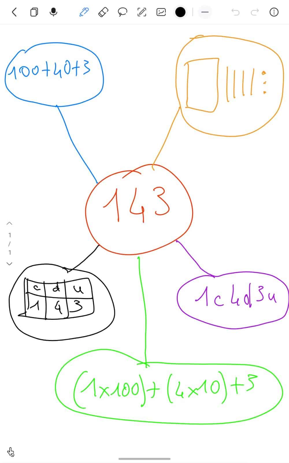 carte mentale Huion Note E