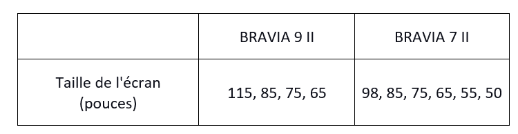 Sony présente les téléviseurs BRAVIA® 9 II et BRAVIA 7 II RGB, ainsi que le BRAVIA Theatre Trio