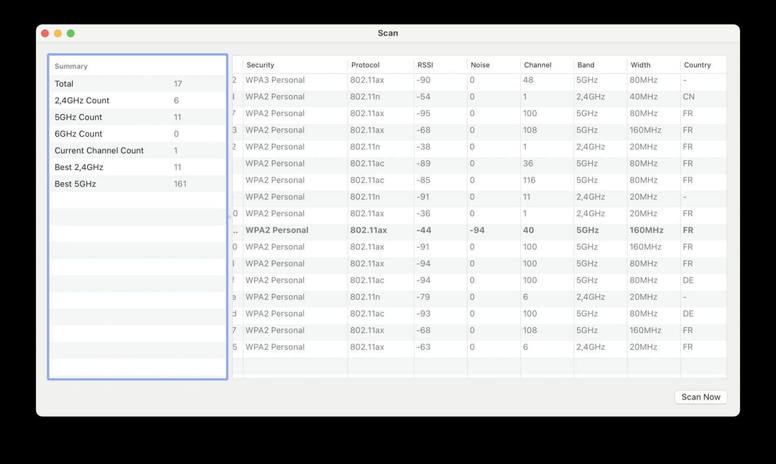 Diagnostic sans fil sur Mac : analyse des canaux Wi-Fi et meilleurs canaux libres