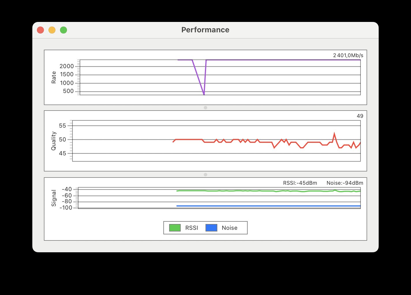 Diagnostic sans fil sur Mac : débit, qualité et signal du Wi-Fi
