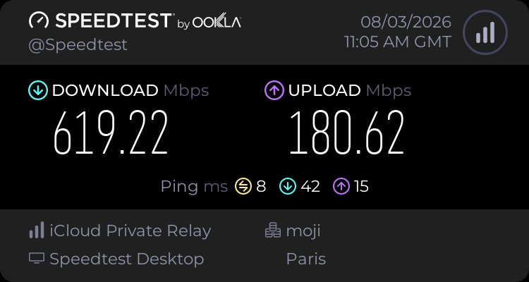 Débit Speedtest via la FRITZ!Box 4690 en Wi-Fi